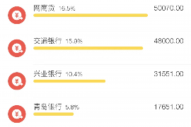 常山要账公司